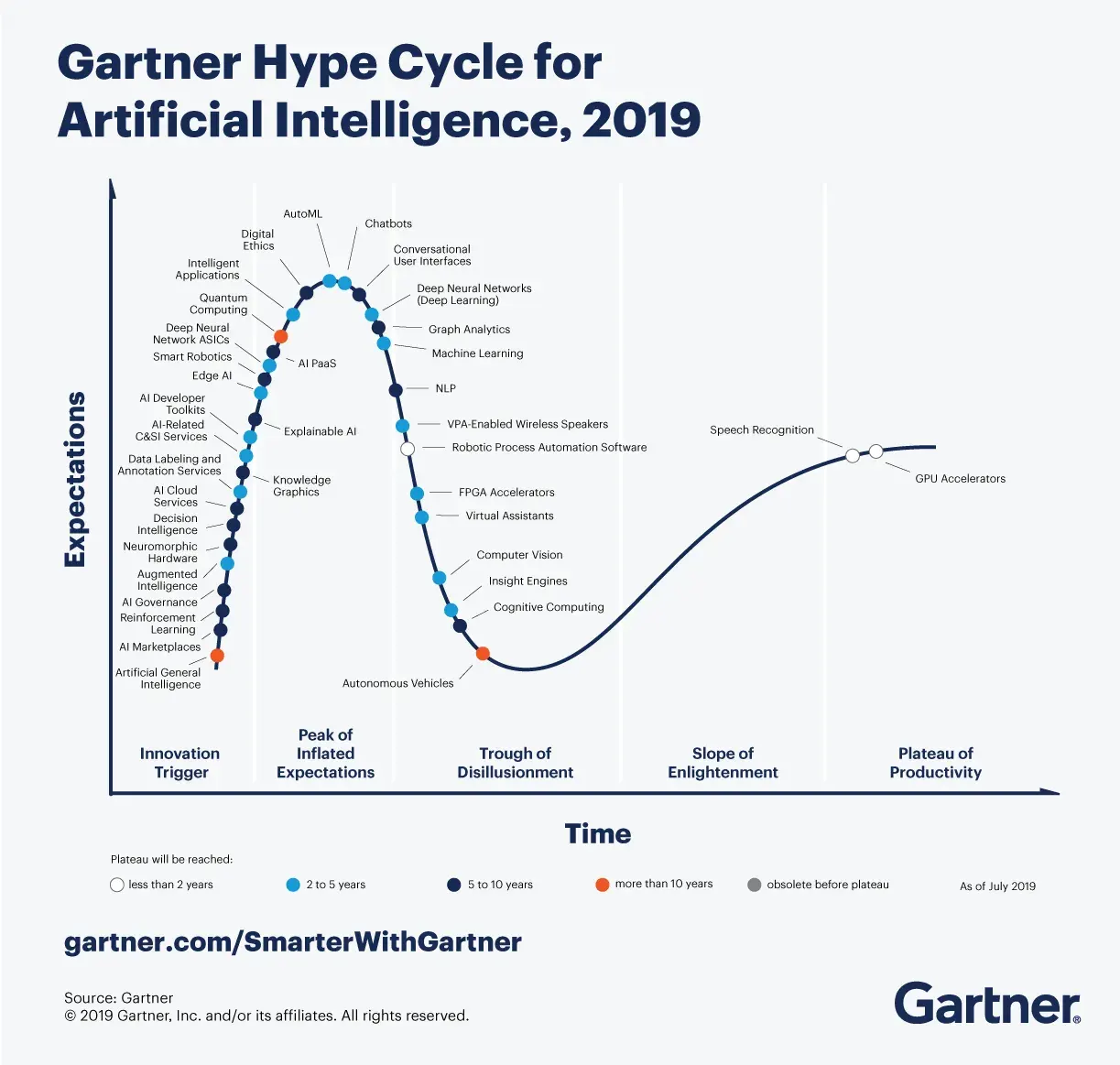 hype-cycle-ai